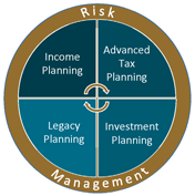 Process diagram